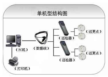 珠海巡更系统六号