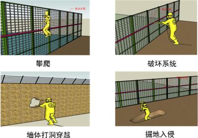 珠海周界防范报警系统四号