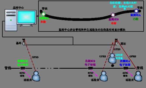 珠海巡更系统八号