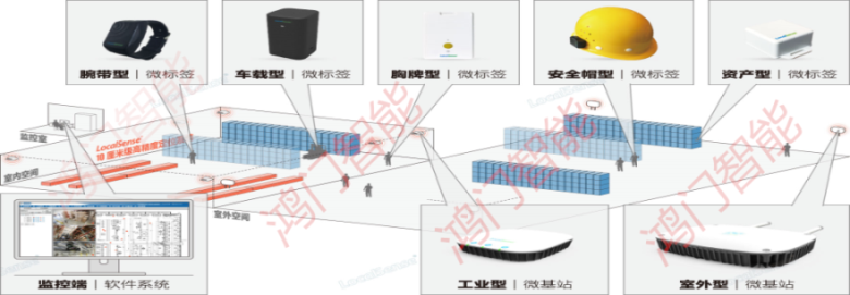 珠海人员定位系统设备类型