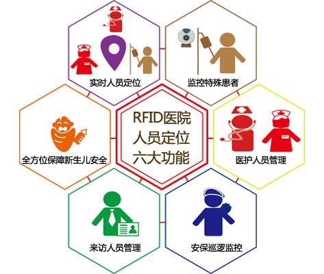 珠海人员定位系统六号