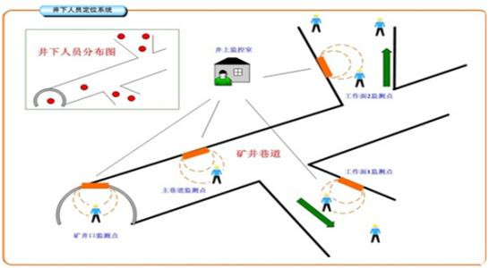 珠海人员定位系统七号